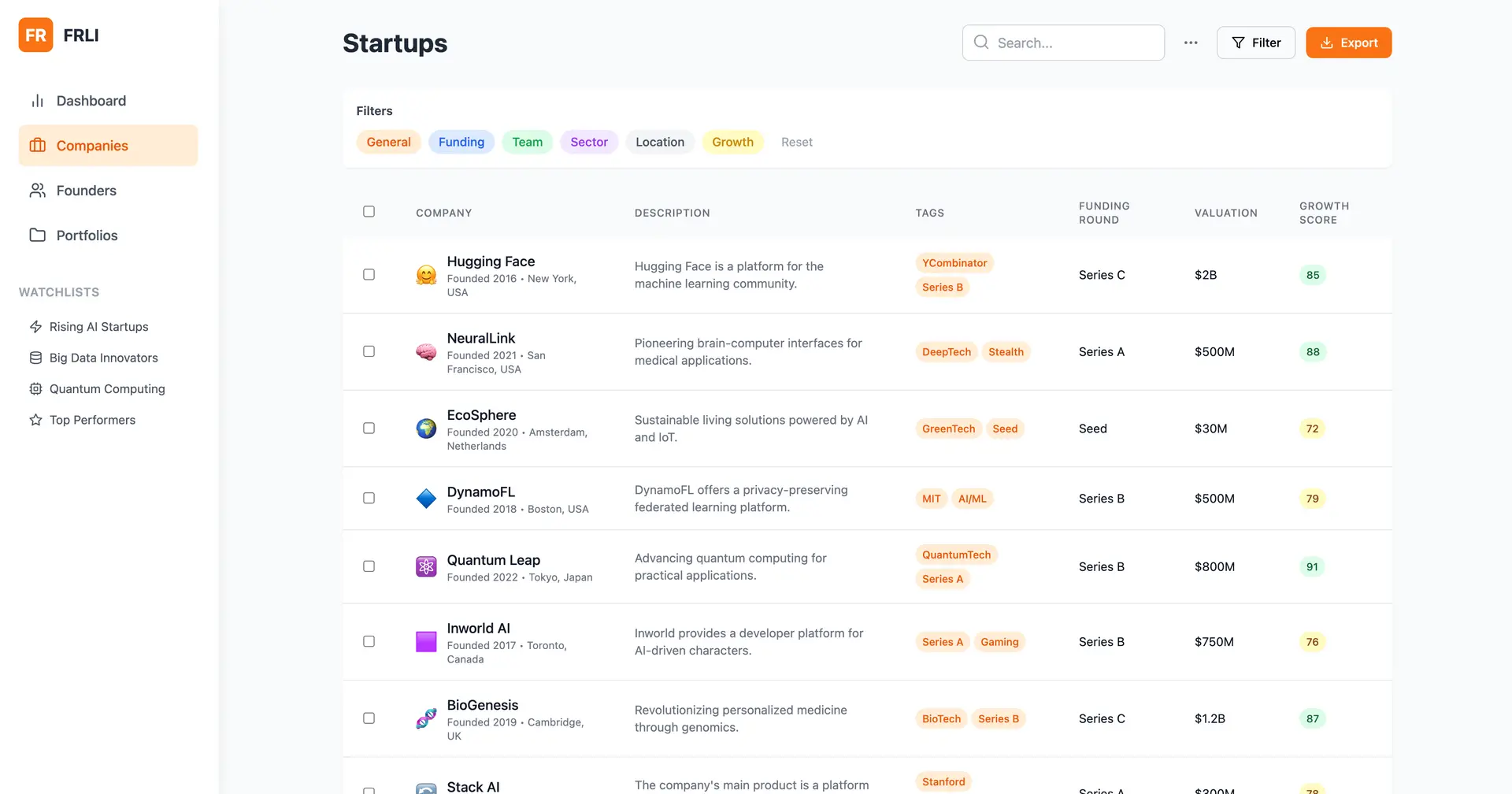 FRLI Dashboard